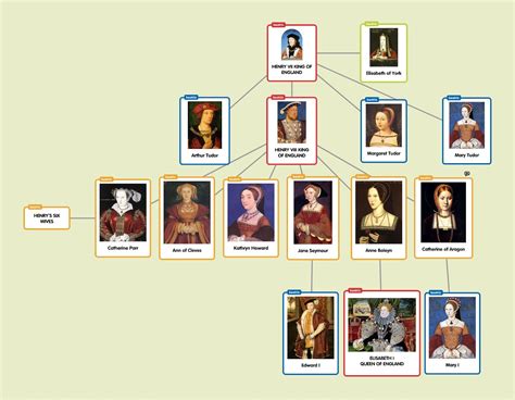 who were henry vii parents